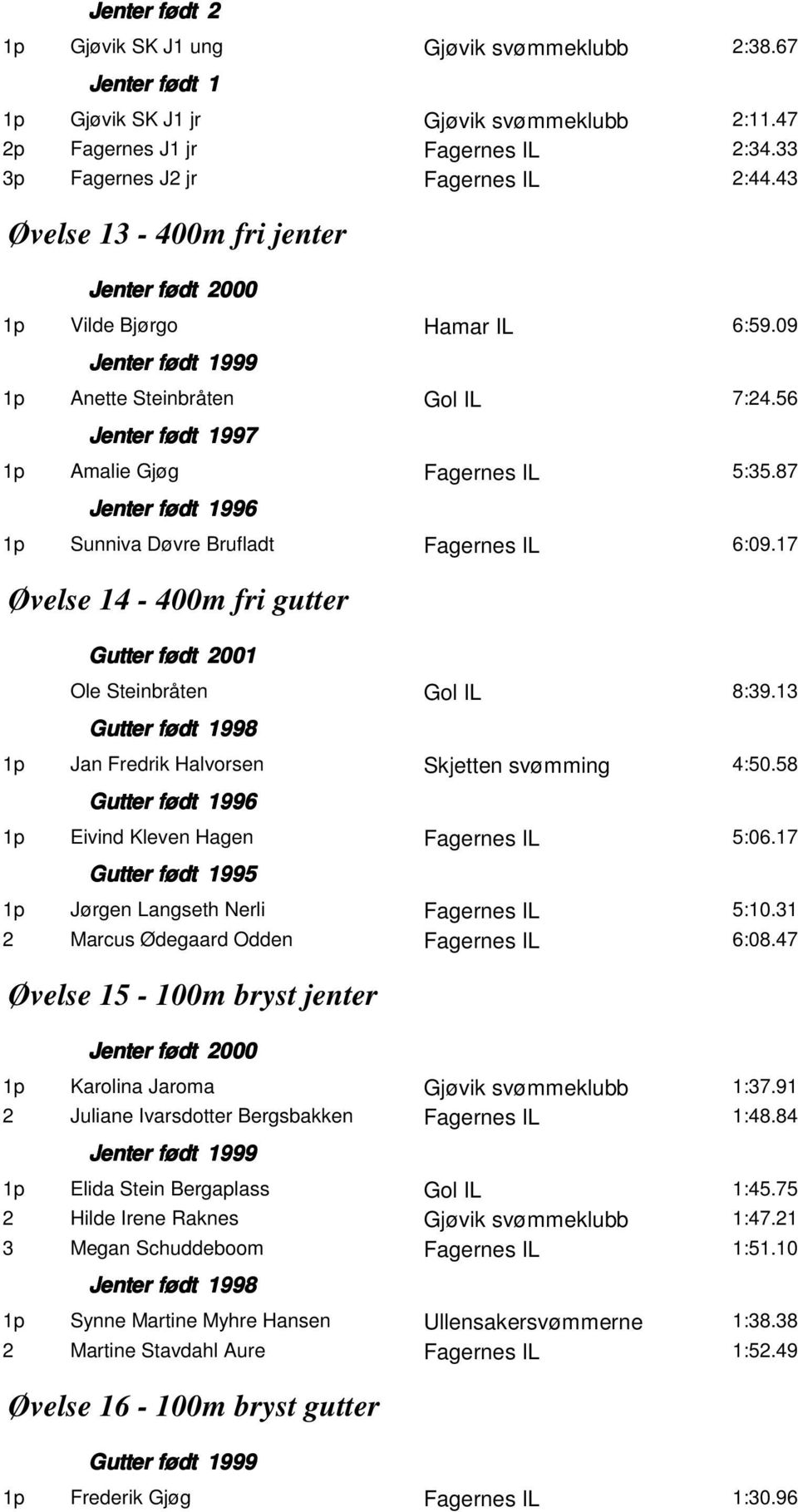 13 Jan Fredrik Halvorsen Skjetten svømming 4:50.58 5:06.17 Jørgen Langseth Nerli Fagernes IL 5:10.31 2 Marcus Ødegaard Odden Fagernes IL 6:08.