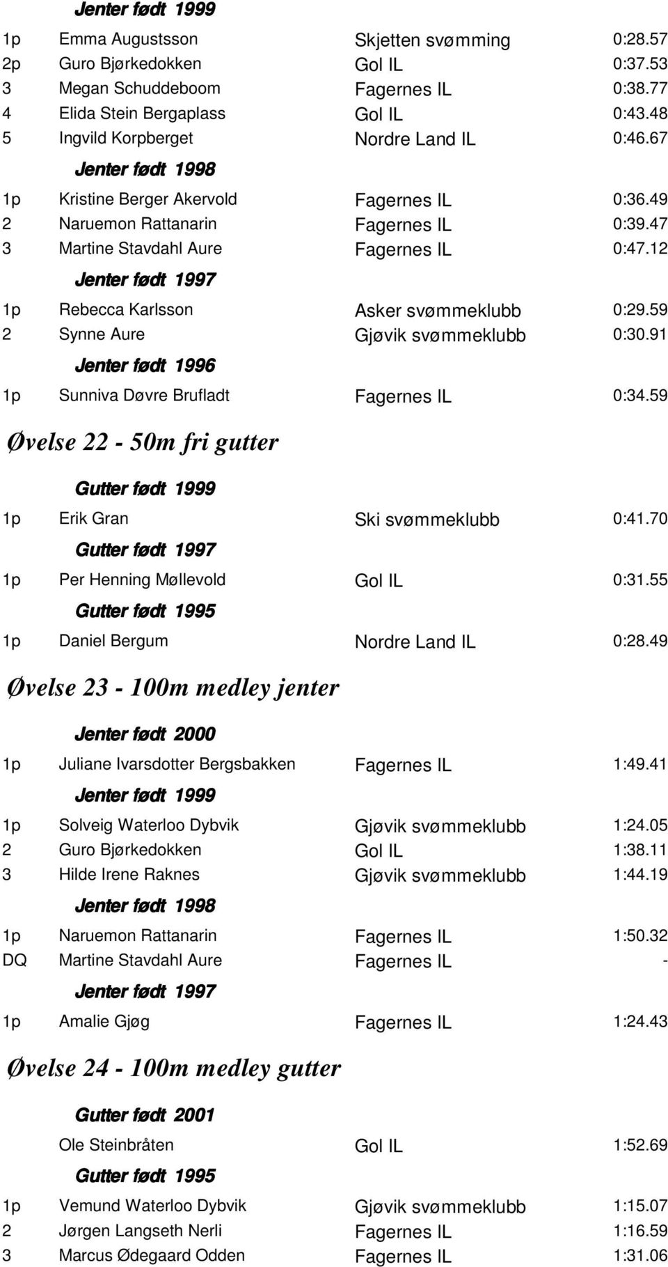 59 Øvelse 22 50m fri gutter Erik Gran Ski svømmeklubb 0:41.70 0:31.55 Daniel Bergum Nordre Land IL 0:28.49 Øvelse 23 100m medley jenter Juliane Ivarsdotter Bergsbakken Fagernes IL 1:49.