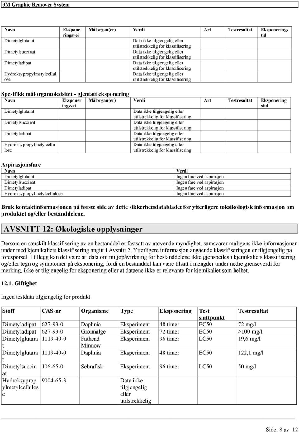 utilstrekkelig for Aspirasjonsfare Verdi Ingen fare ved aspirasjon Ingen fare ved aspirasjon Ingen fare ved aspirasjon Ingen fare ved aspirasjon Bruk kontaktinformasjonen på første side av dette