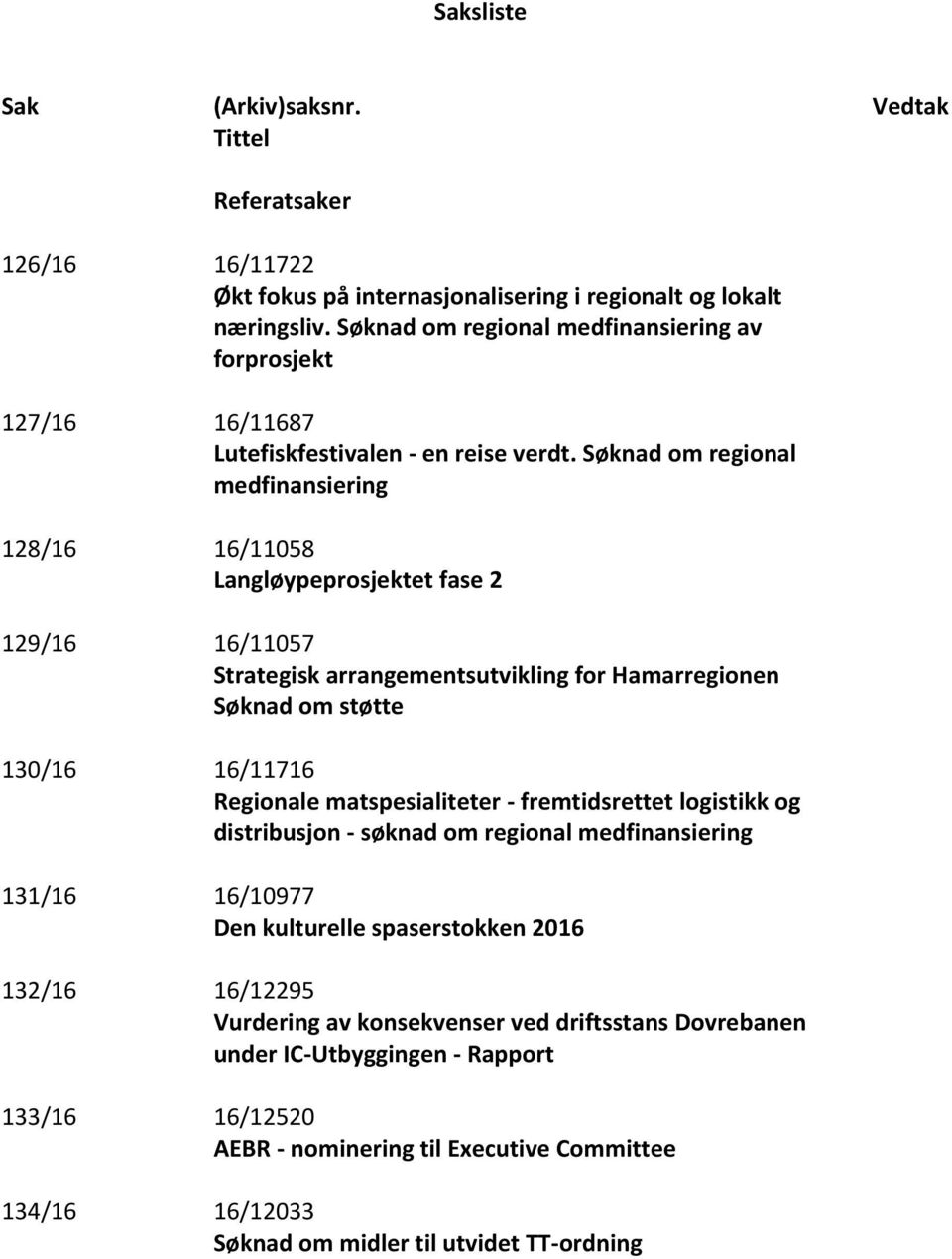 Søknad om regional medfinansiering 128/16 16/11058 Langløypeprosjektet fase 2 129/16 16/11057 Strategisk arrangementsutvikling for Hamarregionen Søknad om støtte 130/16 16/11716 Regionale