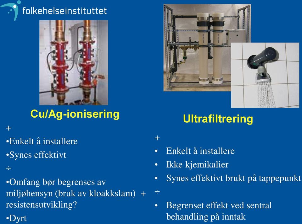 Dyrt + Ultrafiltrering Enkelt å installere Ikke kjemikalier Synes