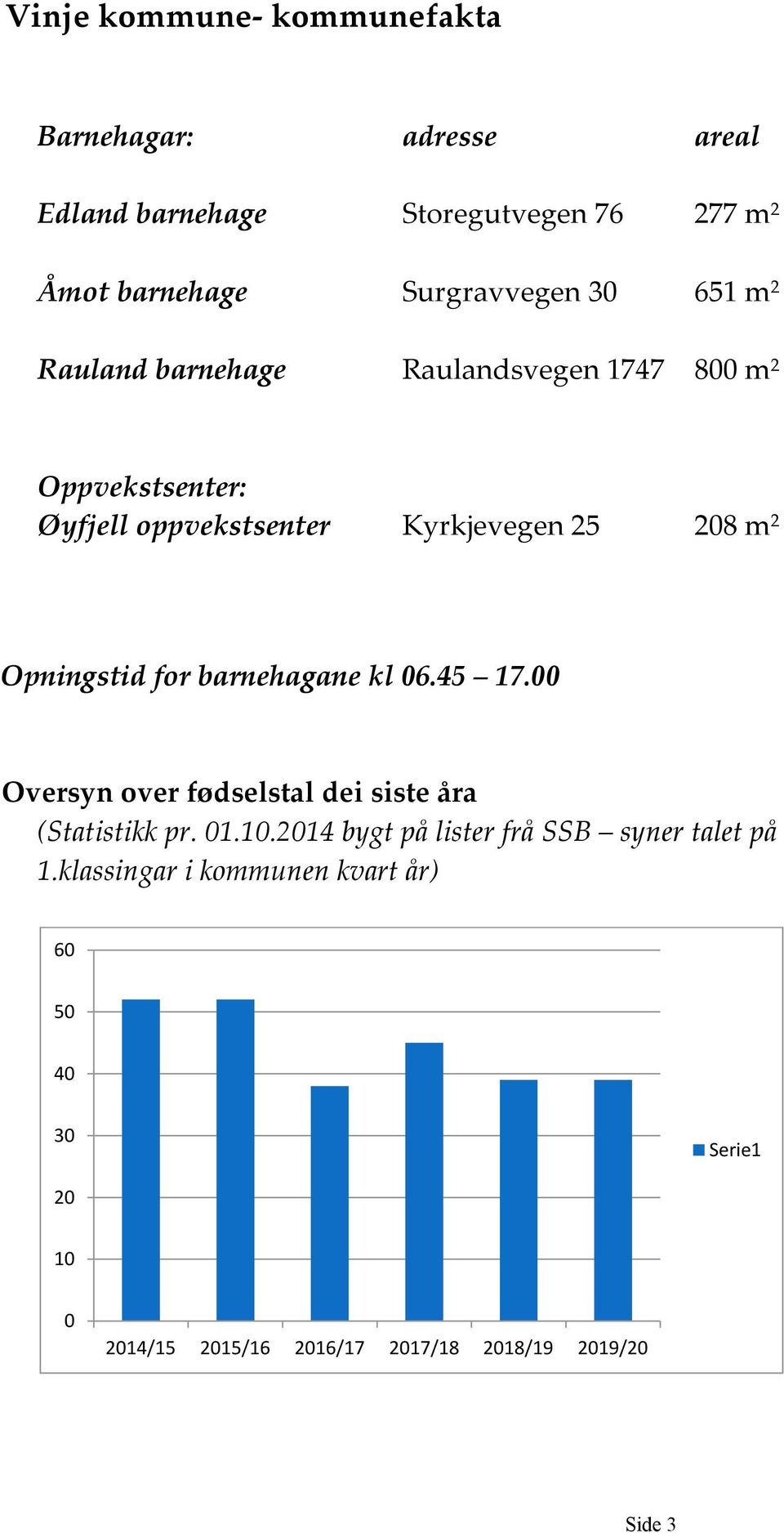 Opningstid for barnehagane kl 06.45 17.00 Oversyn over fødselstal dei siste åra (Statistikk pr. 01.10.