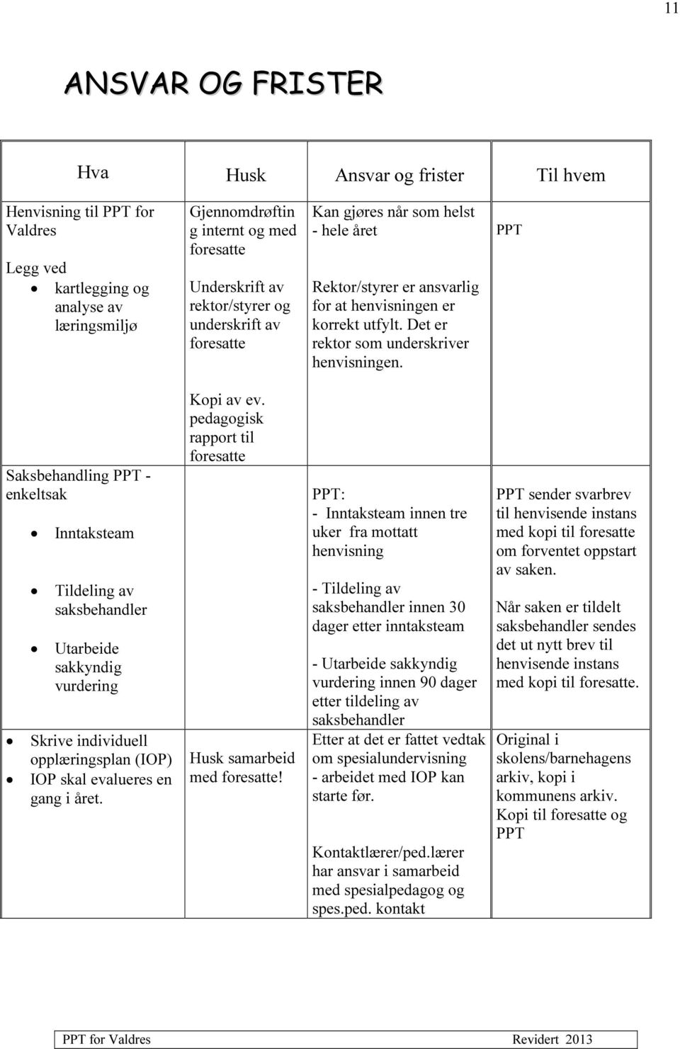 PPT Saksbehandling PPT - enkeltsak Inntaksteam Tildeling av saksbehandler Utarbeide sakkyndig vurdering Skrive individuell opplæringsplan (IOP) IOP skal evalueres en gang i året. Kopi av ev.