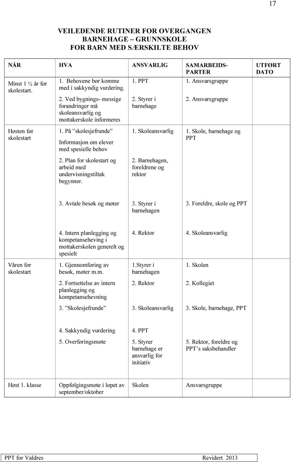 På skolesjefrunde Informasjon om elever med spesielle behov 2. Plan for skolestart og arbeid med undervisningstiltak begynner. 1. Skoleansvarlig 1. Skole, barnehage og PPT 2.