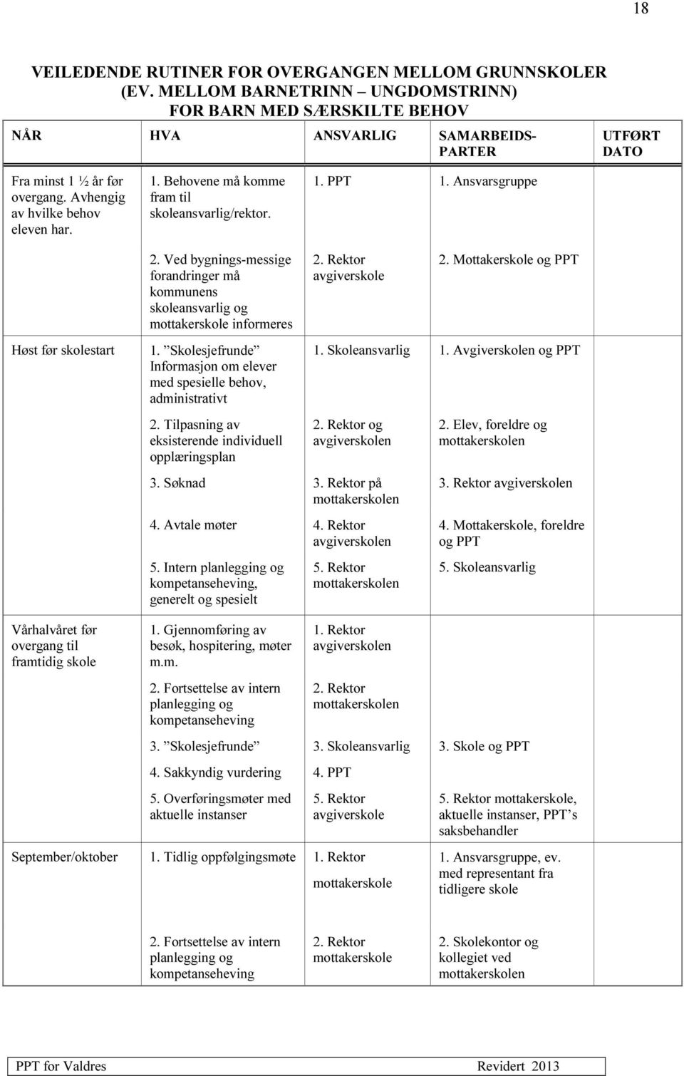 1. PPT 1. Ansvarsgruppe 2. Ved bygnings-messige forandringer må kommunens skoleansvarlig og mottakerskole informeres 2. Rektor avgiverskole 2. Mottakerskole og PPT Høst før skolestart 1.