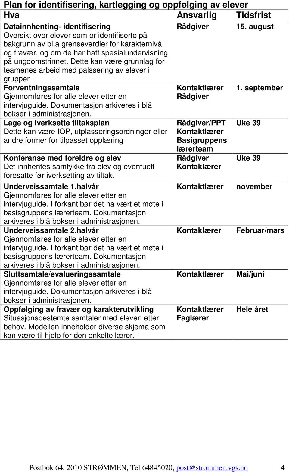 Dette kan være grunnlag for teamenes arbeid med palssering av elever i grupper Forventningssamtale Gjennomføres for alle elever etter en intervjuguide.