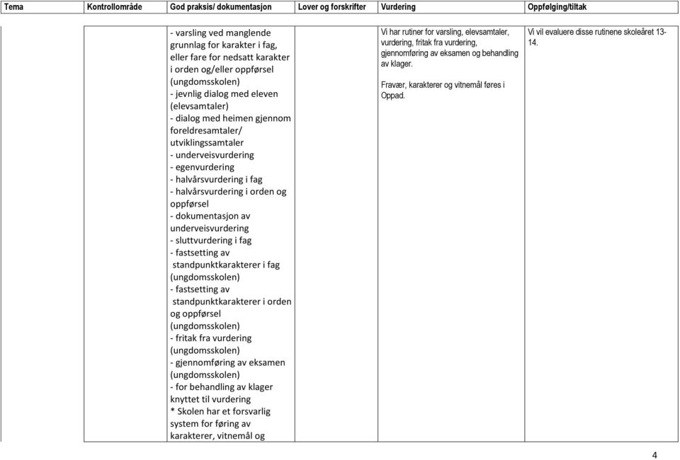 - fastsetting av standpunktkarakterer i fag (ungdomsskolen) - fastsetting av standpunktkarakterer i orden og oppførsel (ungdomsskolen) - fritak fra vurdering (ungdomsskolen) - gjennomføring av