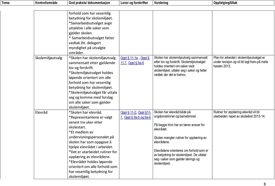 *Skolemiljøutvalget holdes løpende orientert om alle forhold som har vesentlig betydning for skolemiljøet.