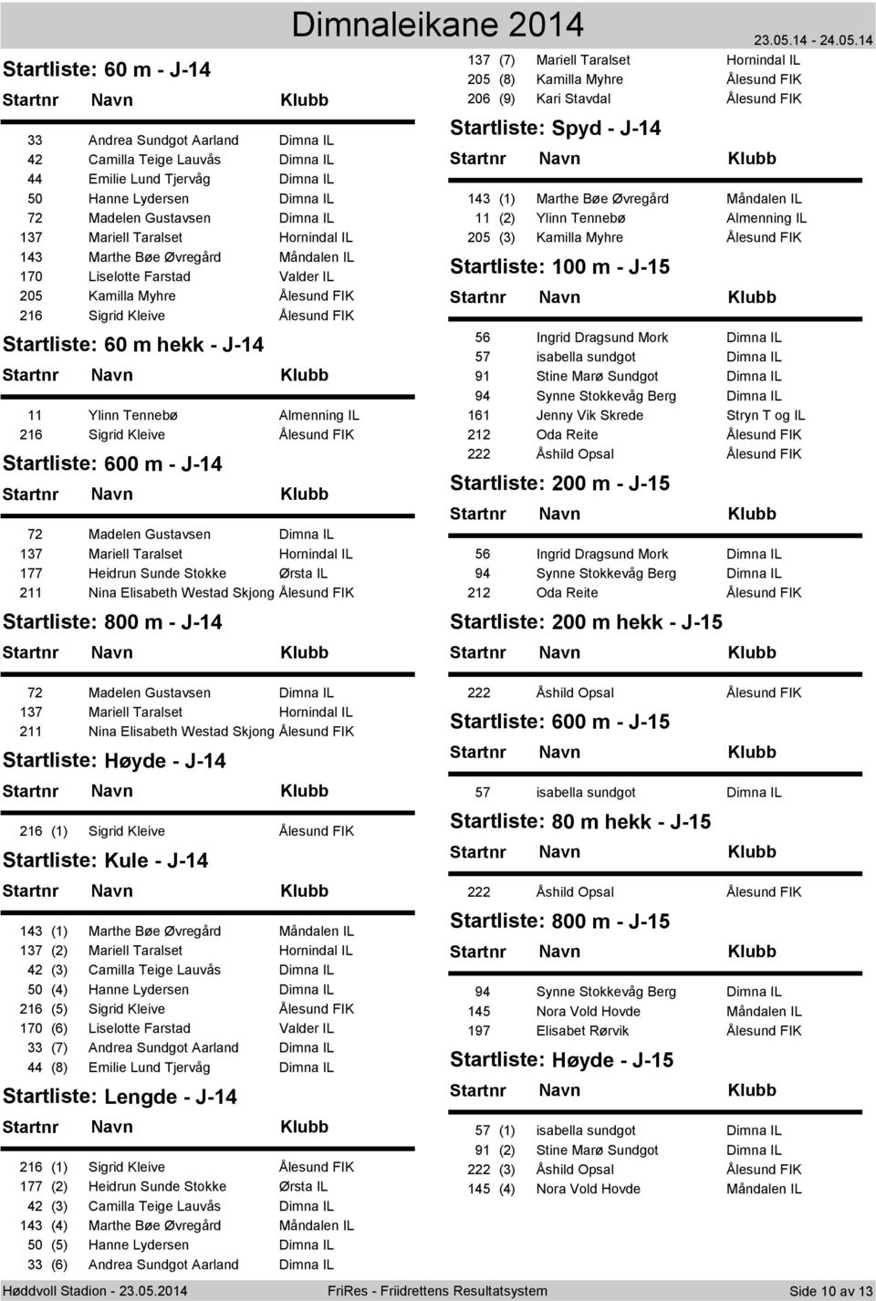 Almenning IL 216 Sigrid Kleive Ålesund FIK Startliste: 600 m - J-14 72 Madelen Gustavsen Dimna IL 137 Mariell Taralset Hornindal IL 177 Heidrun Sunde Stokke Ørsta IL 211 Nina Elisabeth Westad Skjong