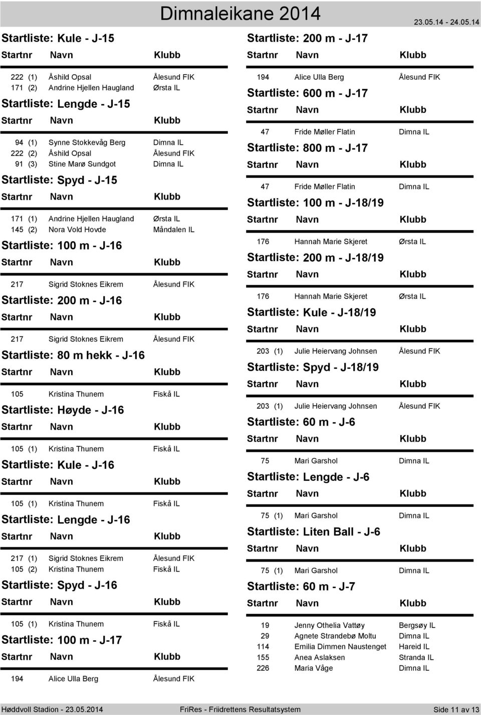 J-16 217 Sigrid Stoknes Eikrem Ålesund FIK Startliste: 200 m - J-16 217 Sigrid Stoknes Eikrem Ålesund FIK Startliste: 80 m hekk - J-16 105 Kristina Thunem Fiskå IL Startliste: Høyde - J-16 105 (1)