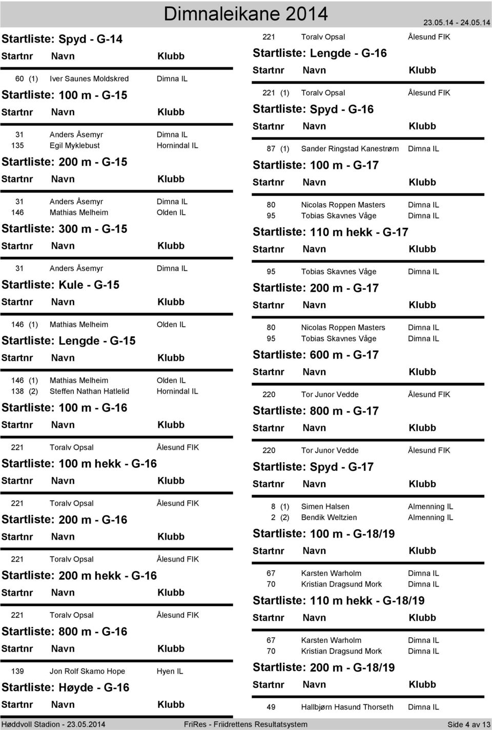 Mathias Melheim Olden IL Startliste: 300 m - G-15 31 Anders Åsemyr Dimna IL Startliste: Kule - G-15 146 (1) Mathias Melheim Olden IL Startliste: Lengde - G-15 146 (1) Mathias Melheim Olden IL 138 (2)