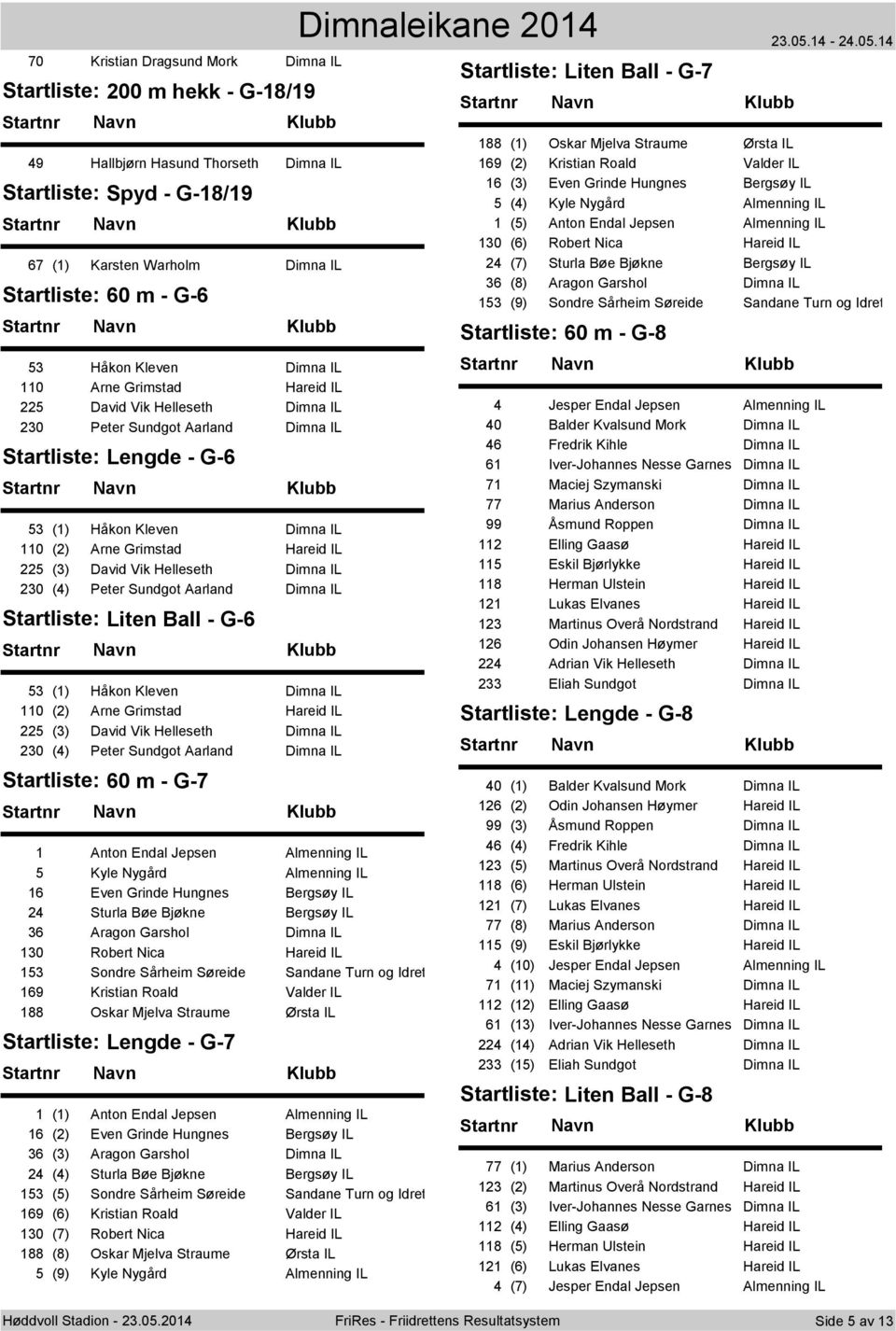 225 (3) David Vik Helleseth Dimna IL 230 (4) Peter Sundgot Aarland Dimna IL Startliste: Liten Ball - G-6 53 (1) Håkon Kleven Dimna IL 110 (2) Arne Grimstad Hareid IL 225 (3) David Vik Helleseth Dimna