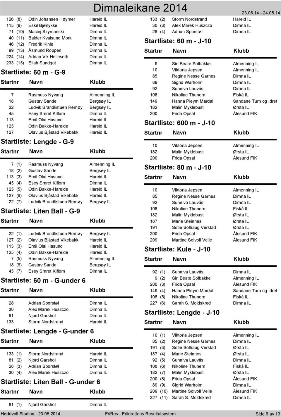 45 Esey Smret Kiflom Dimna IL 113 Emil Olai Hasund Hareid IL 125 Odin Bakke-Hareide Hareid IL 127 Olavius Bjåstad Vikebakk Hareid IL Startliste: Lengde - G-9 7 (1) Rasmuss Nyvang Almenning IL 18 (2)