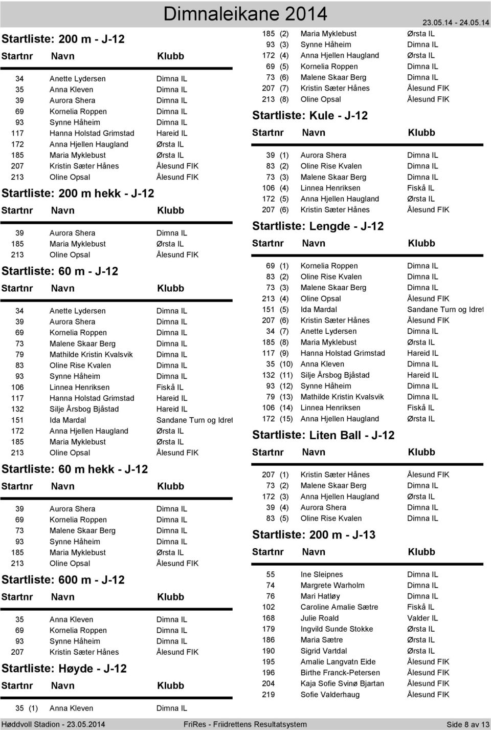 Ørsta IL 213 Oline Opsal Ålesund FIK Startliste: 60 m - J-12 34 Anette Lydersen Dimna IL 39 Aurora Shera Dimna IL 69 Kornelia Roppen Dimna IL 73 Malene Skaar Berg Dimna IL 79 Mathilde Kristin