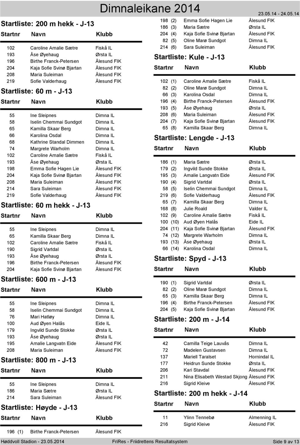 Dimmen Dimna IL 74 Margrete Warholm Dimna IL 102 Caroline Amalie Sætre Fiskå IL 193 Åse Øyehaug Ørsta IL 198 Emma Sofie Hagen Lie Ålesund FIK 204 Kaja Sofie Svinø Bjartan Ålesund FIK 208 Maria