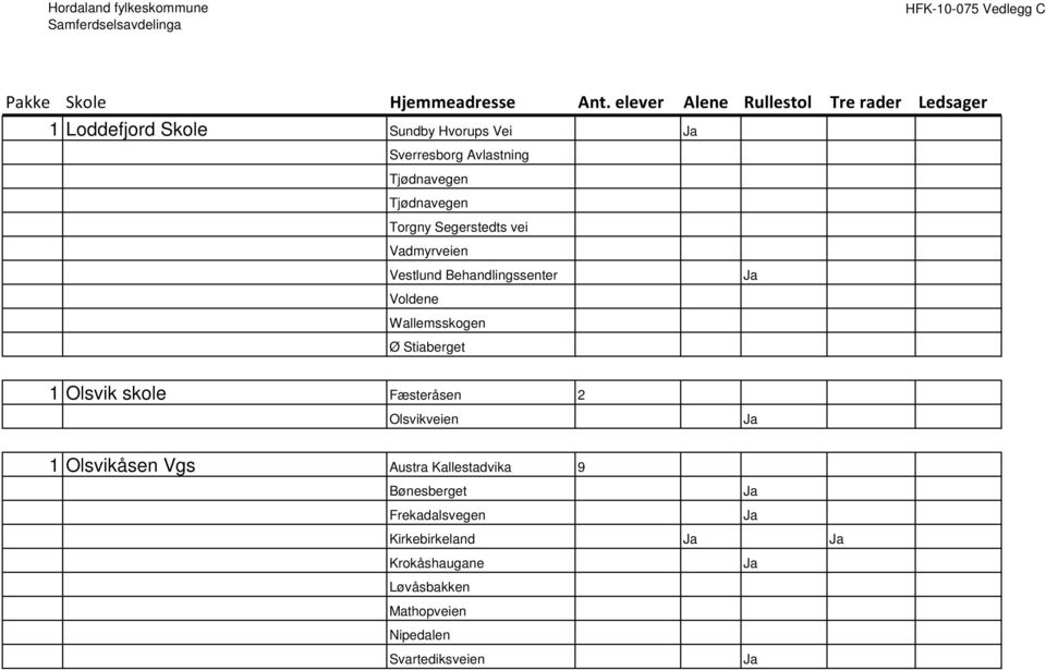 Olsvik skole Fæsteråsen 2 Olsvikveien Ja 1 Olsvikåsen Vgs Austra Kallestadvika 9 Bønesberget Ja