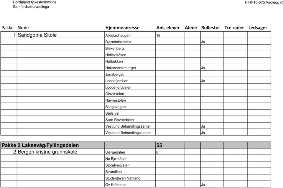 Ravnedalen Vestlund Behandlingssenter Ja Vestlund Behandlingssenter Ja Pakke 2 Laksevåg/Fyllingsdalen 55 2