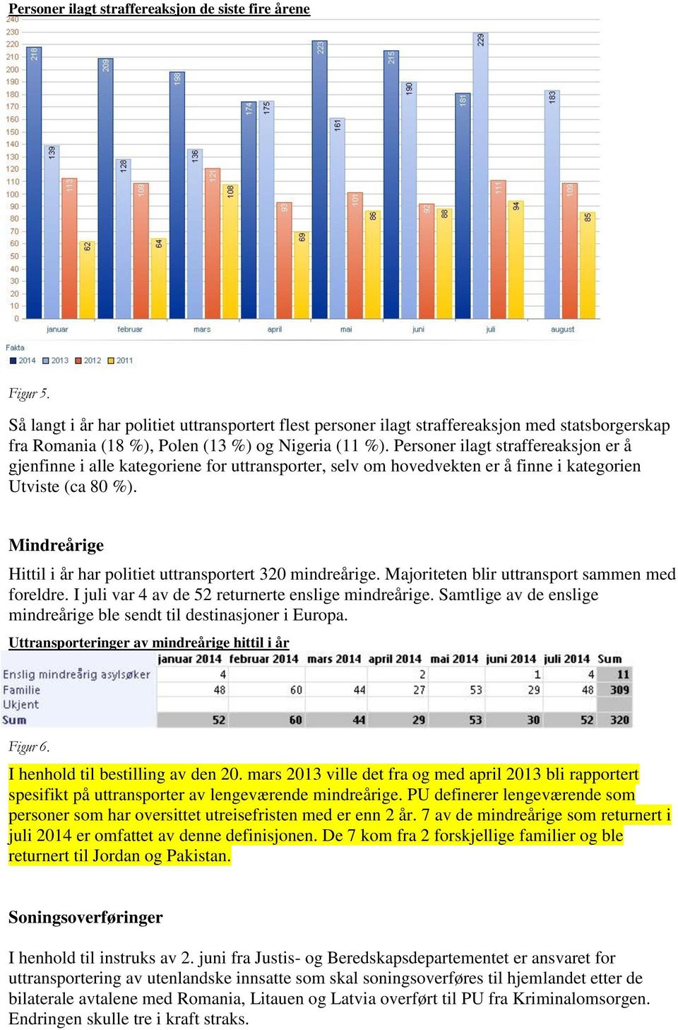 Personer ilagt straffereaksjon er å gjenfinne i alle kategoriene for uttransporter, selv om hovedvekten er å finne i kategorien Utviste (ca 80 %).