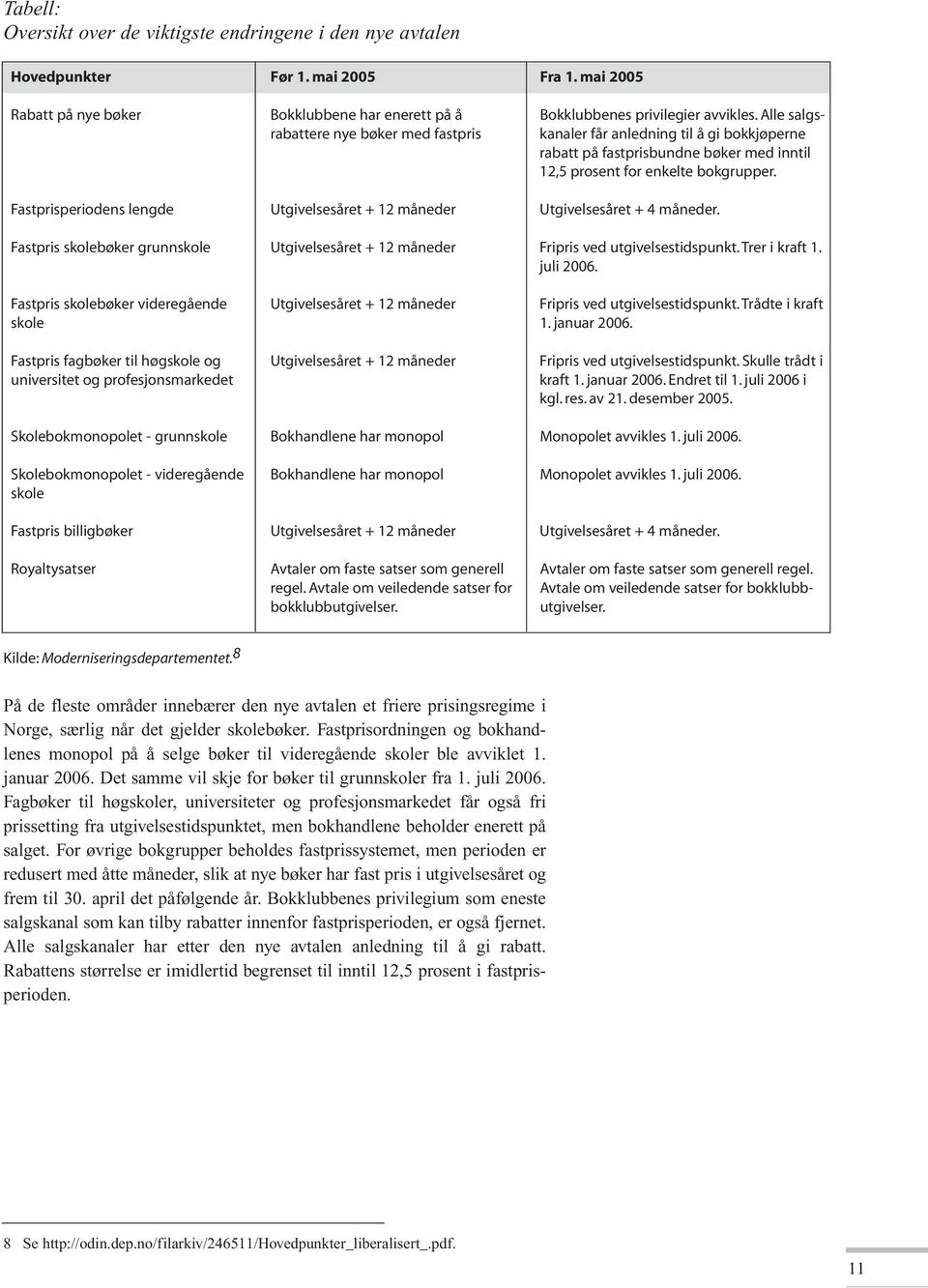 Fastprisperiodens lengde Utgivelsesåret + 12 måneder Utgivelsesåret + 4 måneder. Fastpris skolebøker grunnskole Utgivelsesåret + 12 måneder Fripris ved utgivelsestidspunkt. Trer i kraft 1. juli 2006.