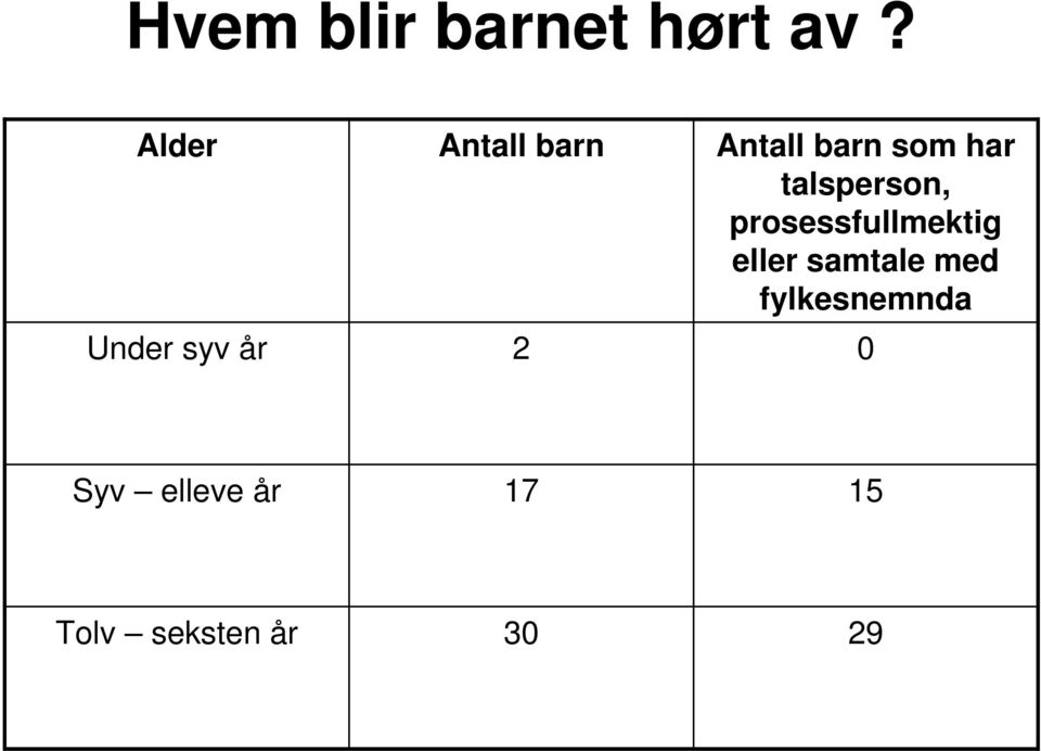 talsperson, prosessfullmektig eller samtale