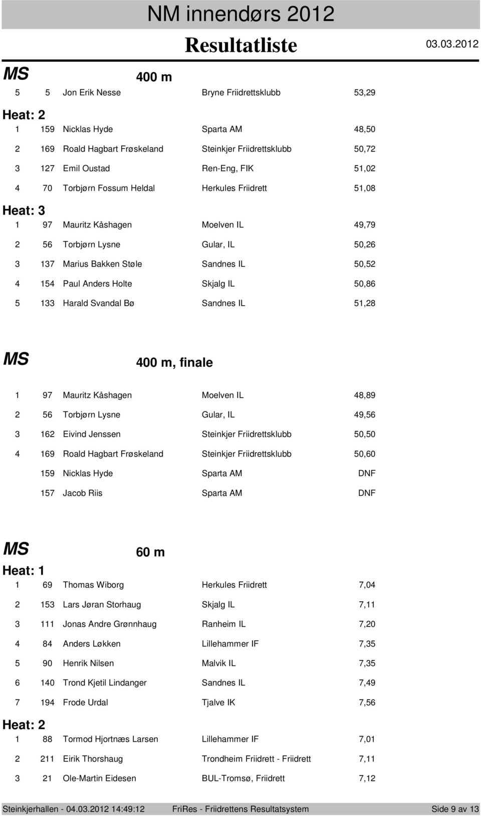 Friidrett,0 Heat: 9 Mauritz Kåshagen Melven IL 9,9 Trbjørn Lysne Gular, IL 0, Marius Bakken Støle Sandnes IL 0, Paul Anders Hlte Skjalg IL 0, Harald Svandal Bø Sandnes IL, 00 m, finale 9 Mauritz