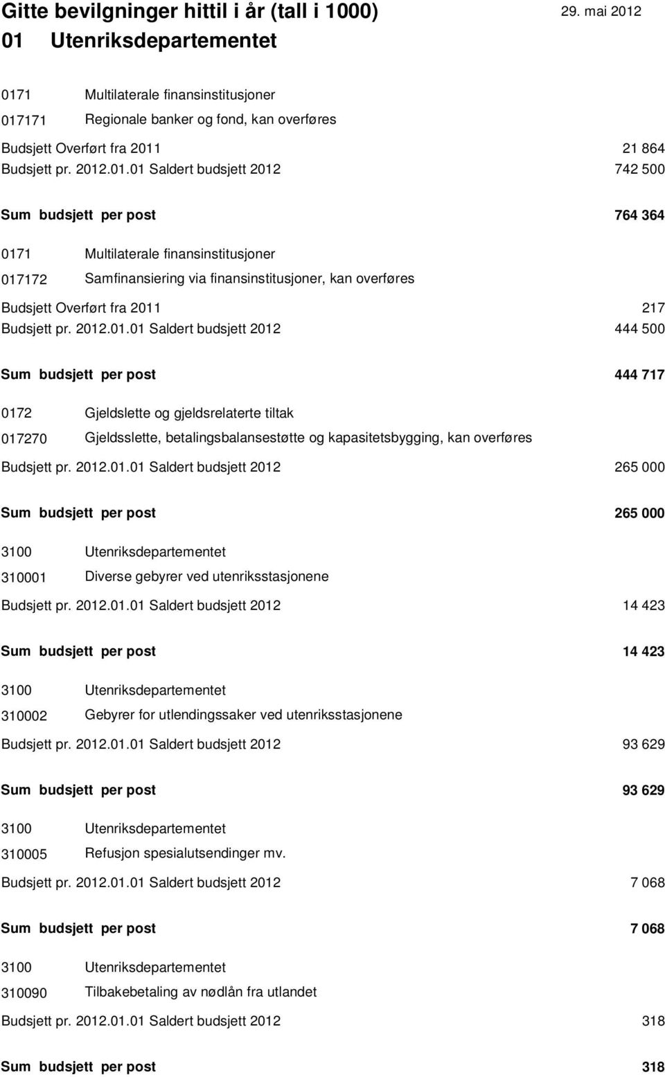 1 Multilaterale finansinstitusjoner 017