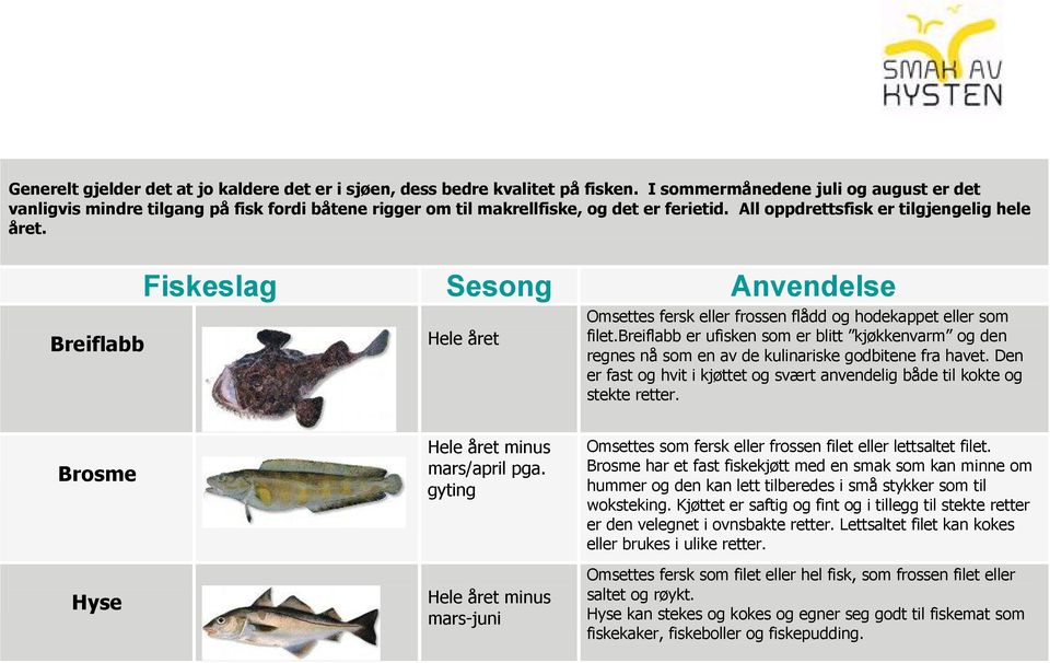 Breiflabb Fiskeslag Sesong Anvendelse Omsettes fersk eller frossen flådd og hodekappet eller som filet.