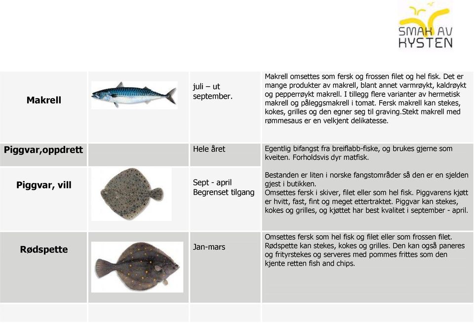 Fiskeslag Sesong Anvendelse - PDF Gratis nedlasting
