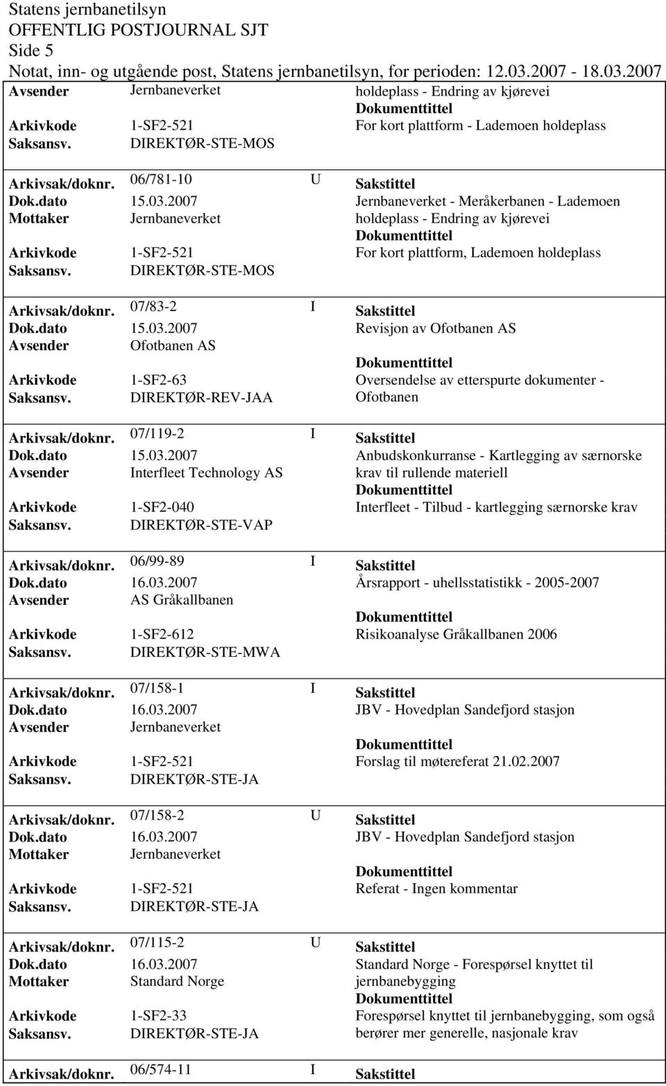 2007 Revisjon av Ofotbanen AS Avsender Ofotbanen AS Arkivkode 1-SF2-63 Oversendelse av etterspurte dokumenter - Saksansv. DIREKTØR-REV-JAA Ofotbanen Arkivsak/doknr. 07/119-2 I Sakstittel Dok.dato 15.