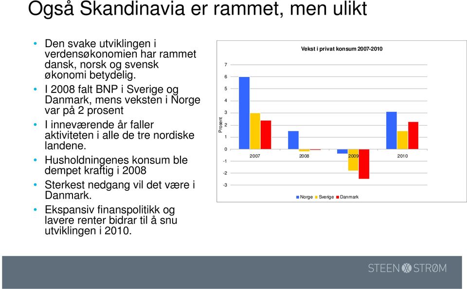 landene. Husholdningenes konsum ble dempet kraftig i 2008 Sterkest nedgang vil det være i Danmark.