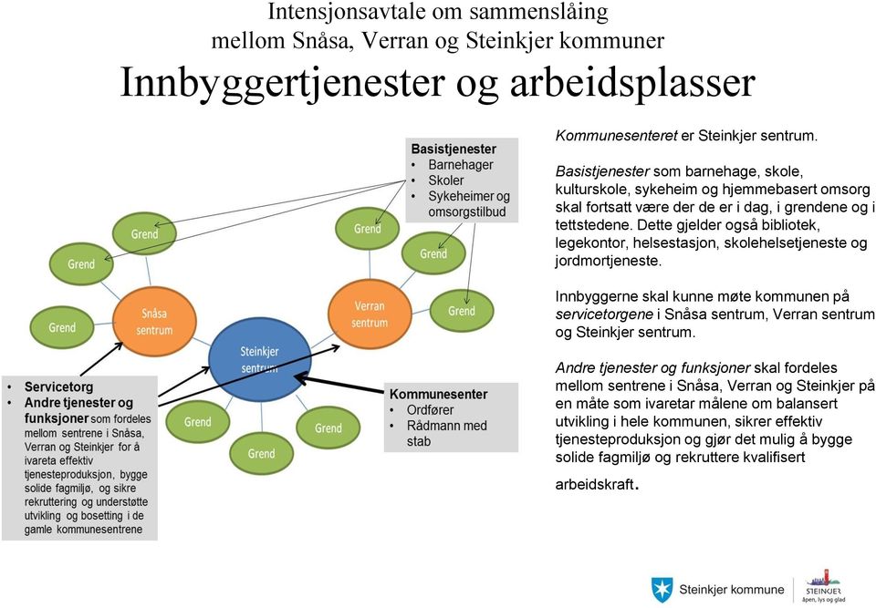 Dette gjelder også bibliotek, legekontor, helsestasjon, skolehelsetjeneste og jordmortjeneste.