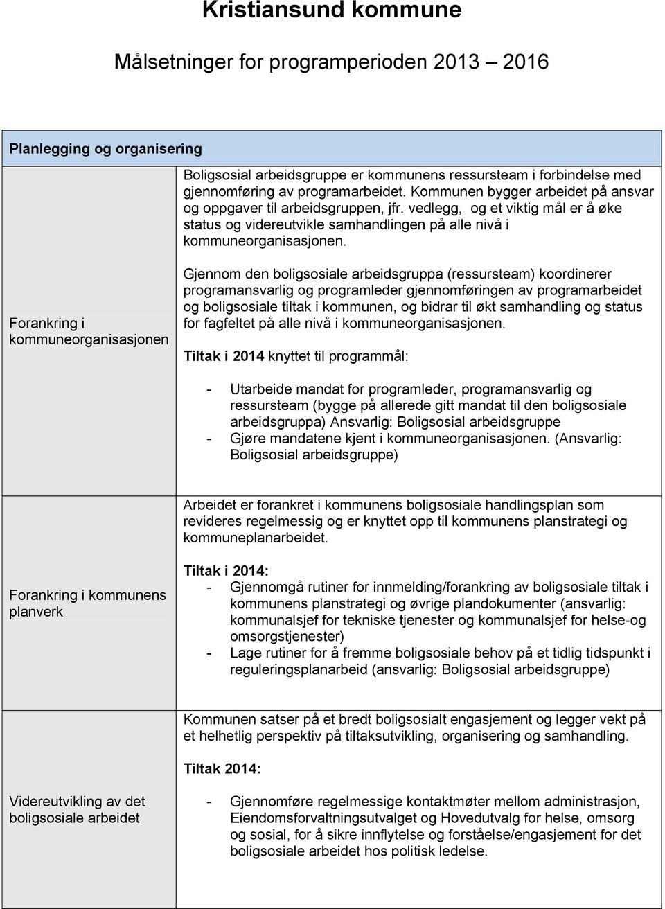 Forankring i kommuneorganisasjonen Gjennom den boligsosiale arbeidsgruppa (ressursteam) koordinerer programansvarlig og programleder gjennomføringen av programarbeidet og boligsosiale tiltak i