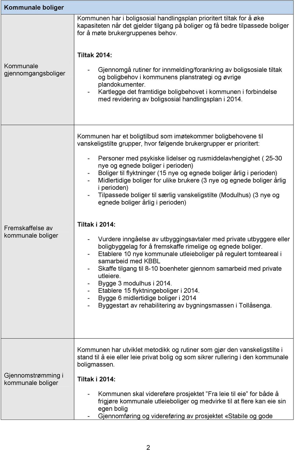 - Kartlegge det framtidige boligbehovet i kommunen i forbindelse med revidering av boligsosial handlingsplan i 2014.