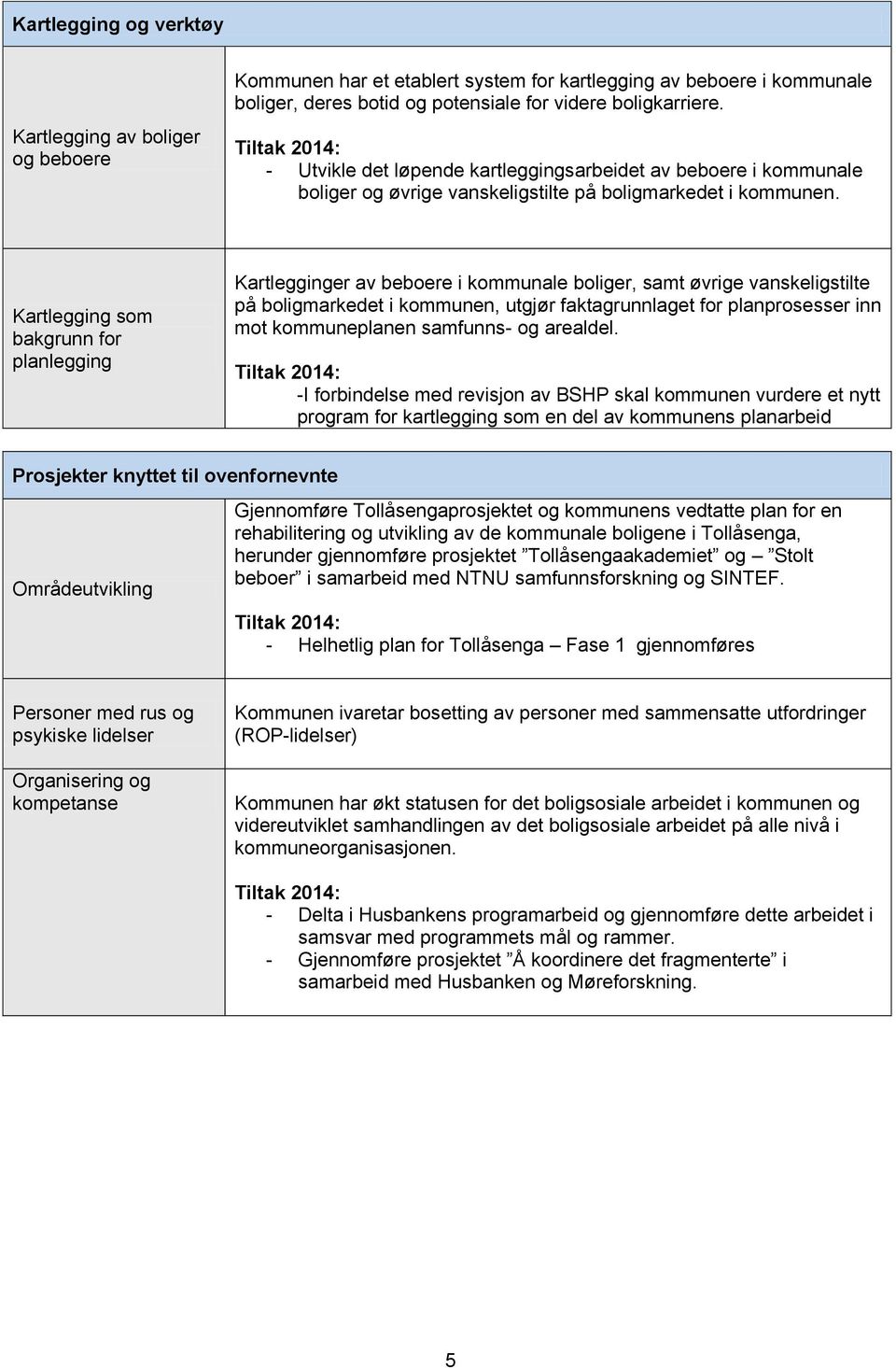 Kartlegging som bakgrunn for planlegging Kartlegginger av beboere i, samt øvrige vanskeligstilte på boligmarkedet i kommunen, utgjør faktagrunnlaget for planprosesser inn mot kommuneplanen samfunns-