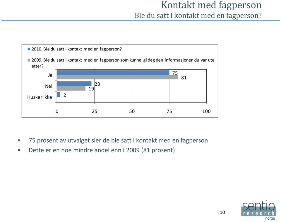 2009, Ble du satt i kontakt med en fagperson som kunne gi deg den informasjonen du var ute