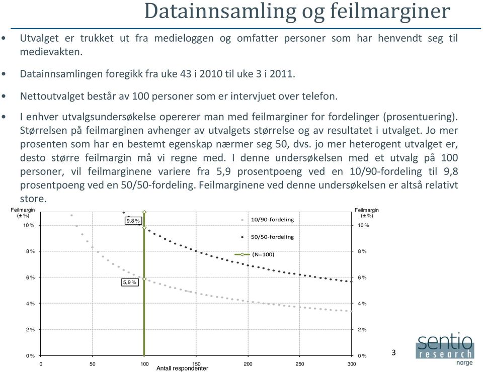 Størrelsen på feilmarginen avhenger av utvalgets størrelse og av resultatet i utvalget. Jo mer prosenten som har en bestemt egenskap nærmer seg 50, dvs.