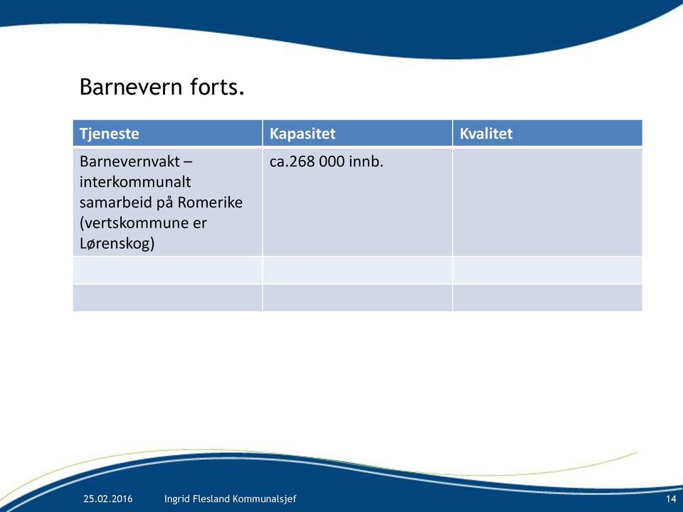 Barnevernvakt interkommunalt