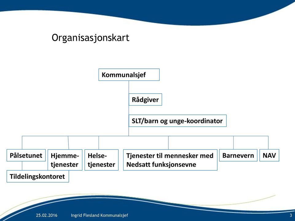 Helsetjenester Tjenester til mennesker med