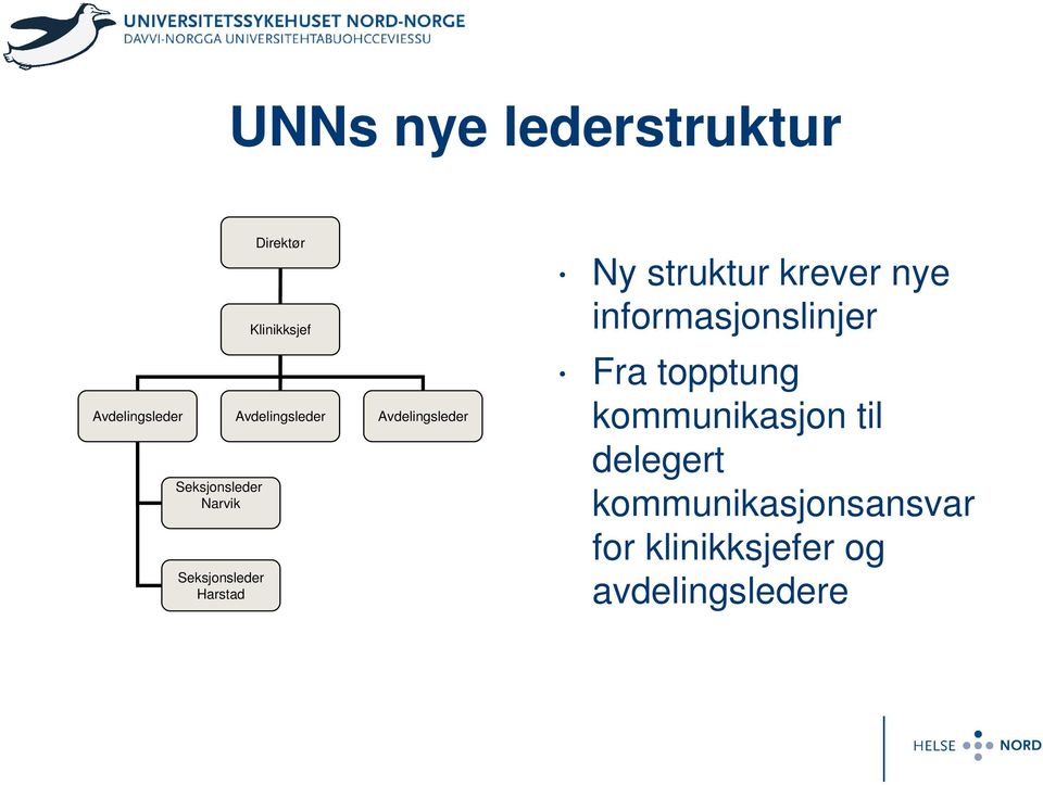 Harstad Ny struktur krever nye informasjonslinjer Fra topptung