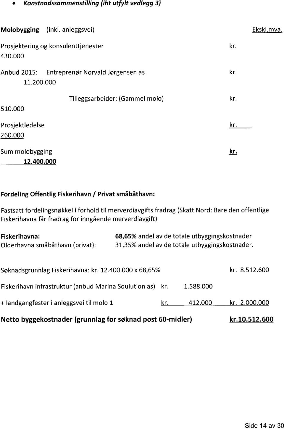 000 Fordeling Offentlig Fiskerihavn / Privat småbåthavn: Fastsatt fordelingsnøkkel i forhold til merverdiavgifts fradrag (Skatt Nord: Bare den offentlige Fiskerihavna får fradrag for inngående