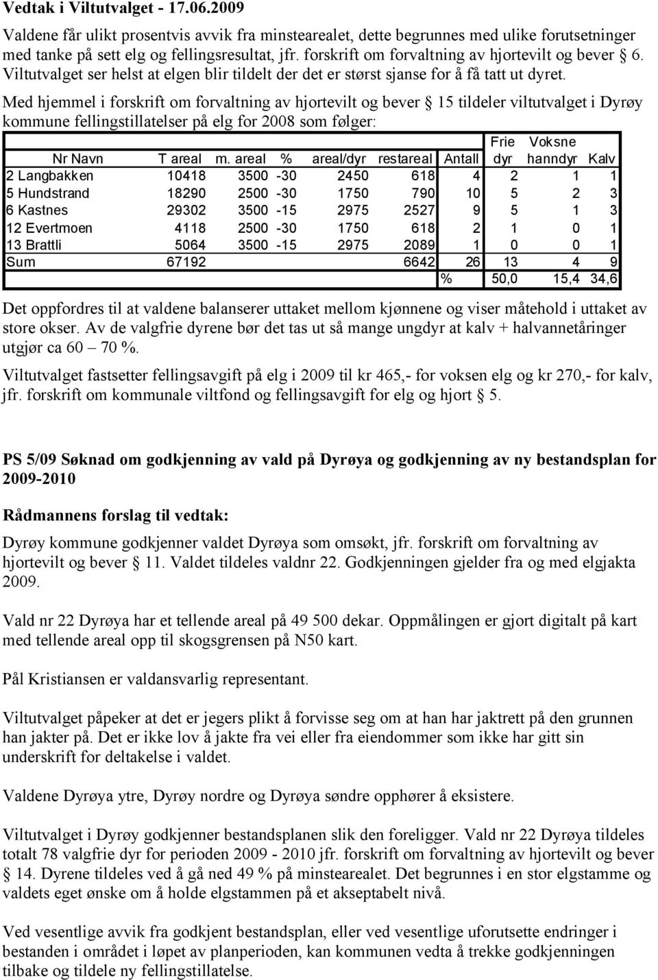 Med hjemmel i forskrift om forvaltning av hjortevilt og bever 15 tildeler viltutvalget i Dyrøy kommune fellingstillatelser på elg for 2008 som følger: Frie Voksne Nr Navn T areal m.