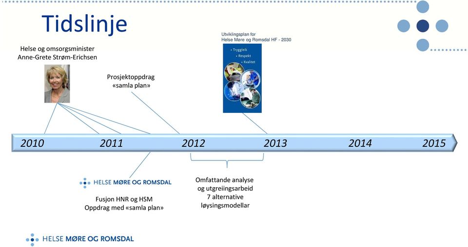 «samla plan» 2010 2011 2012 2013 2014 2015 Fusjon HNR og HSM Oppdrag