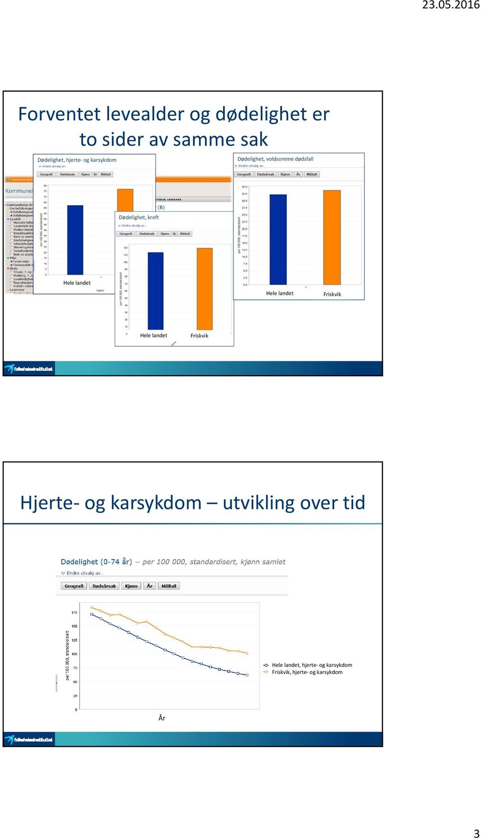 Hele landet Friskvik Hele landet Friskvik Hjerte og karsykdom utvikling