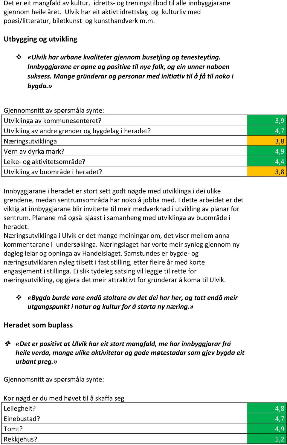 3,9 Utvikling av andre grender og bygdelag i heradet? 4,7 Næringsutviklinga 3,8 Vern av dyrka mark? 4,9 Leike- og aktivitetsområde? 4,4 Utvikling av buområde i heradet?