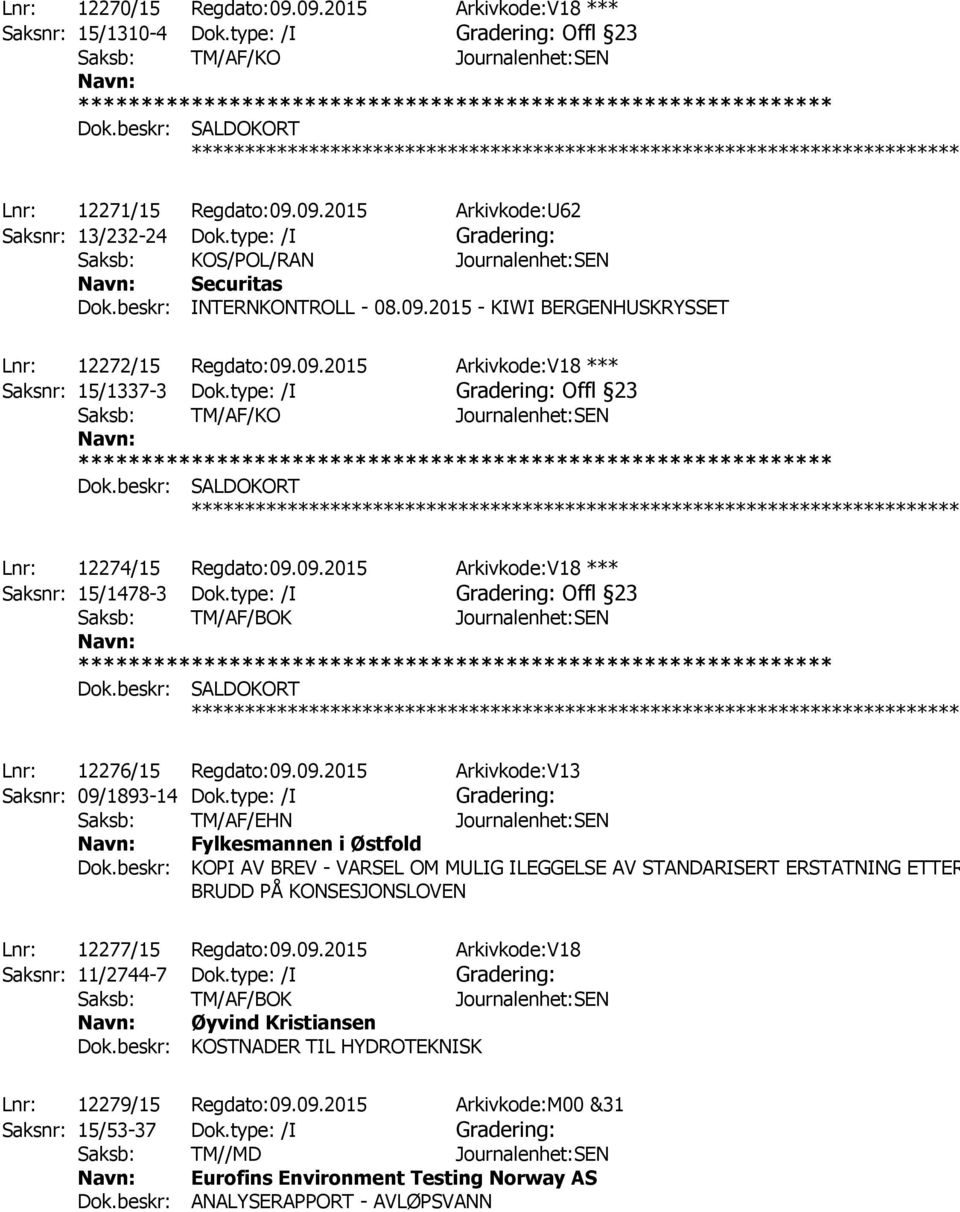 type: /I Gradering: Offl 23 Saksb: TM/AF/KO Journalenhet:SEN Dok.beskr: SALDOKORT ************ Lnr: 12274/15 Regdato:09.09.2015 Arkivkode:V18 *** Saksnr: 15/1478-3 Dok.