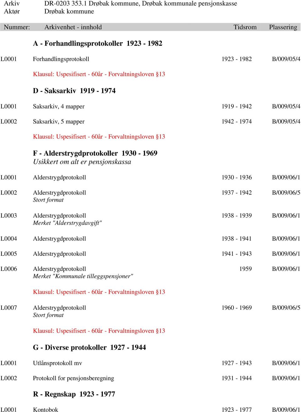 Saksarkiv, 5 mapper 1942-1974 B/009/05/4 F - Alderstrygdprotokoller 1930-1969 Usikkert om alt er pensjonskassa L0001 Alderstrygdprotokoll 1930-1936 B/009/06/1 L0002 Alderstrygdprotokoll 1937-1942