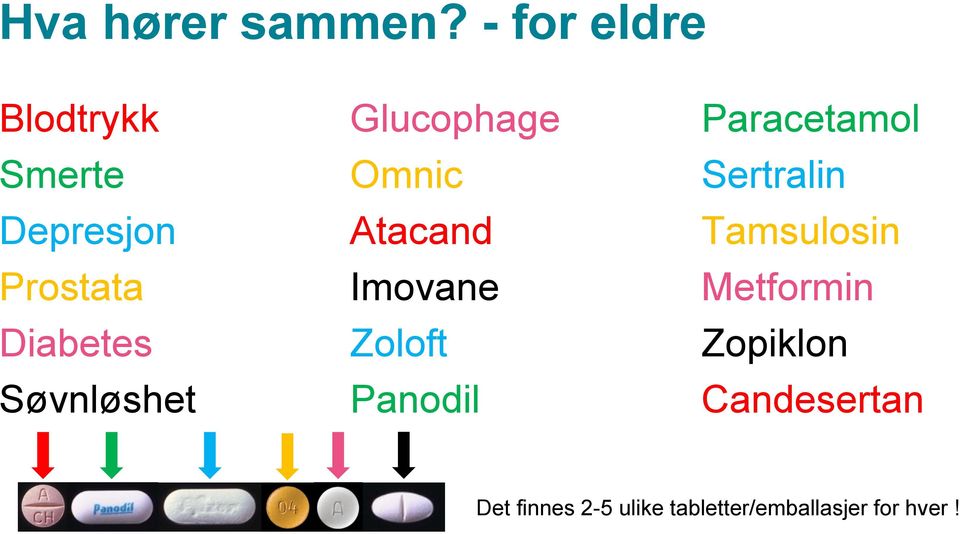 Sertralin Depresjon Atacand Tamsulosin Prostata Imovane