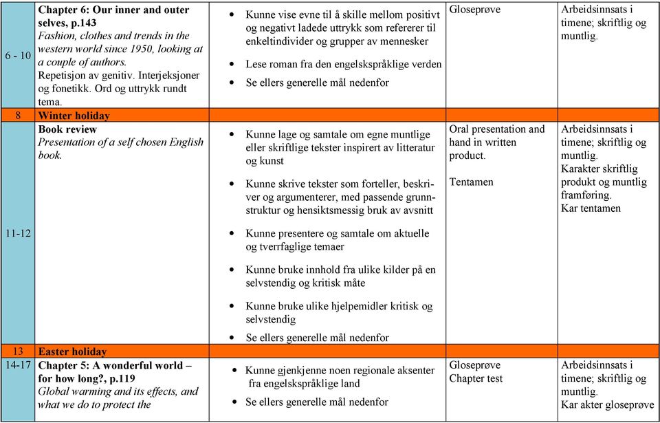 Kunne vise evne til å skille mellom positivt og negativt ladede uttrykk som refererer til enkeltindivider og grupper av mennesker Lese roman fra den engelskspråklige verden Kunne skrive tekster som