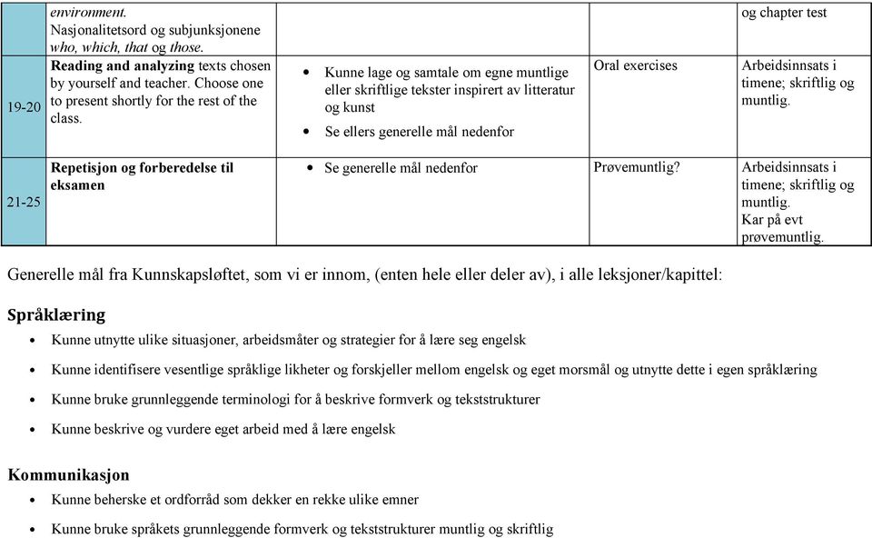 Kar på evt prøve Generelle mål fra Kunnskapsløftet, som vi er innom, (enten hele eller deler av), i alle leksjoner/kapittel: Språklæring Kunne utnytte ulike situasjoner, arbeidsmåter og strategier