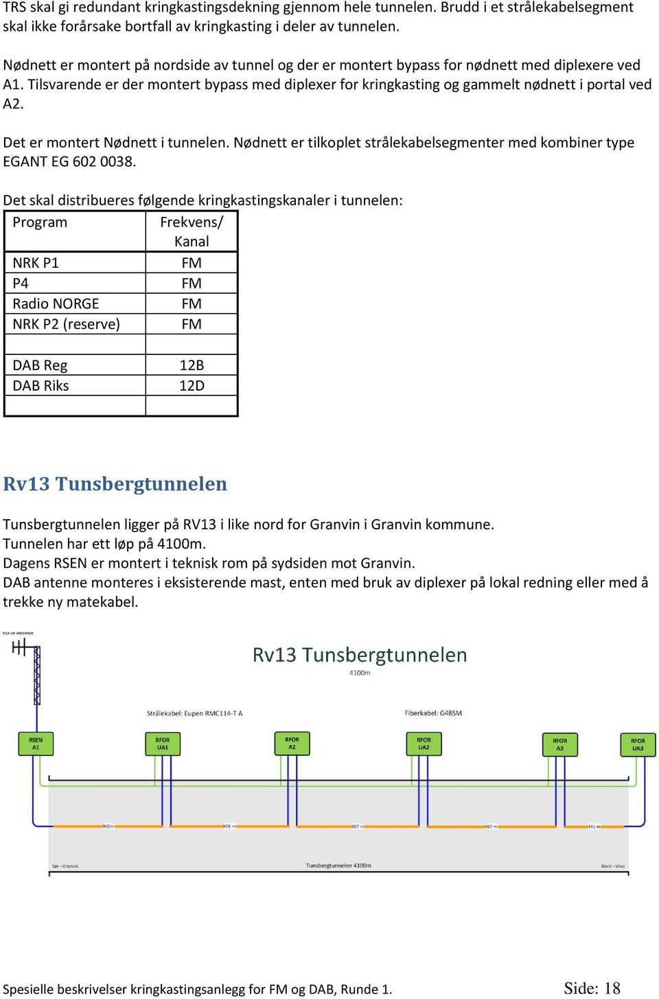 Nødnett er tilkoplet strålekabelsegmenter med kombiner type Det skal distribueres følgende kringkastingskanaler i tunnelen: Program Frekvens/ Kanal Radio NORGE NRK P2 (reserve) DAB Riks Rv13